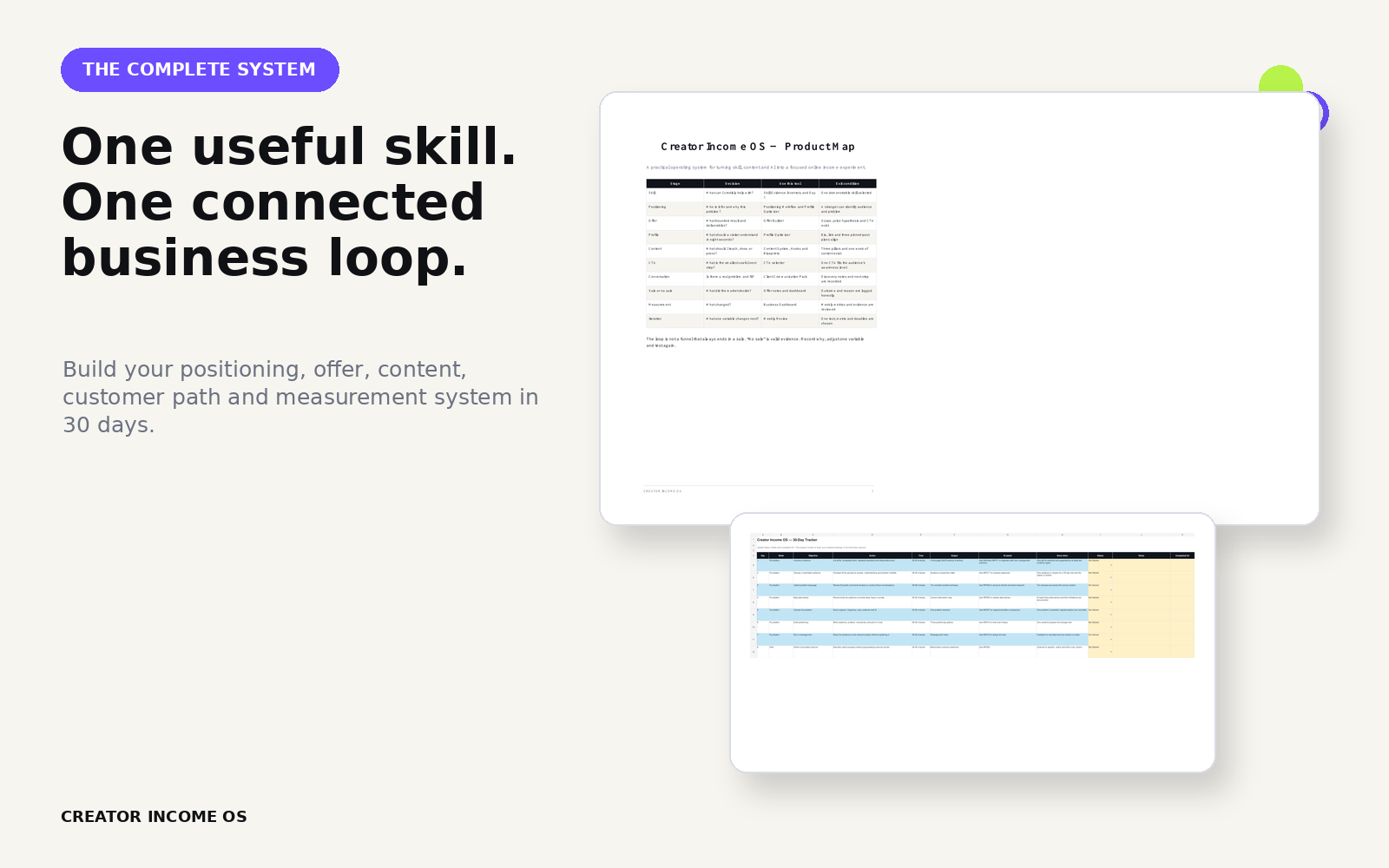Creator Income OS complete system showing the product map and 30-day tracker